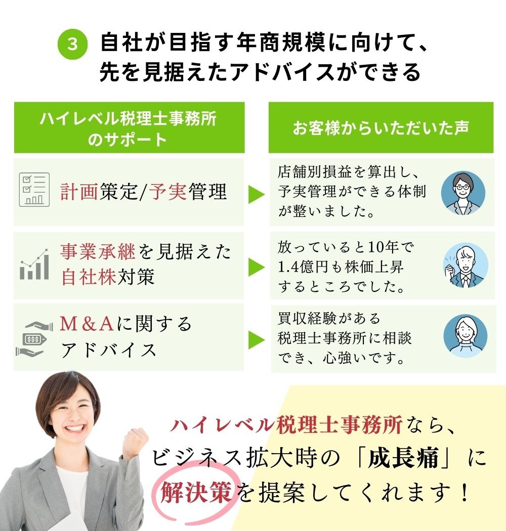 
自社が目指す年商規模に向けて一歩先を見据えたアドバイスをもらえます。成長企業の事例に長けた税理士探しをお探しならお気軽にご相談ください。