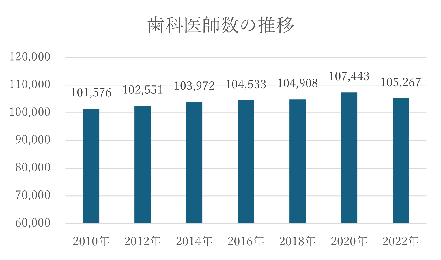 2025年最新】歯科医院・開業成功の秘訣｜収益モデルや経営環境