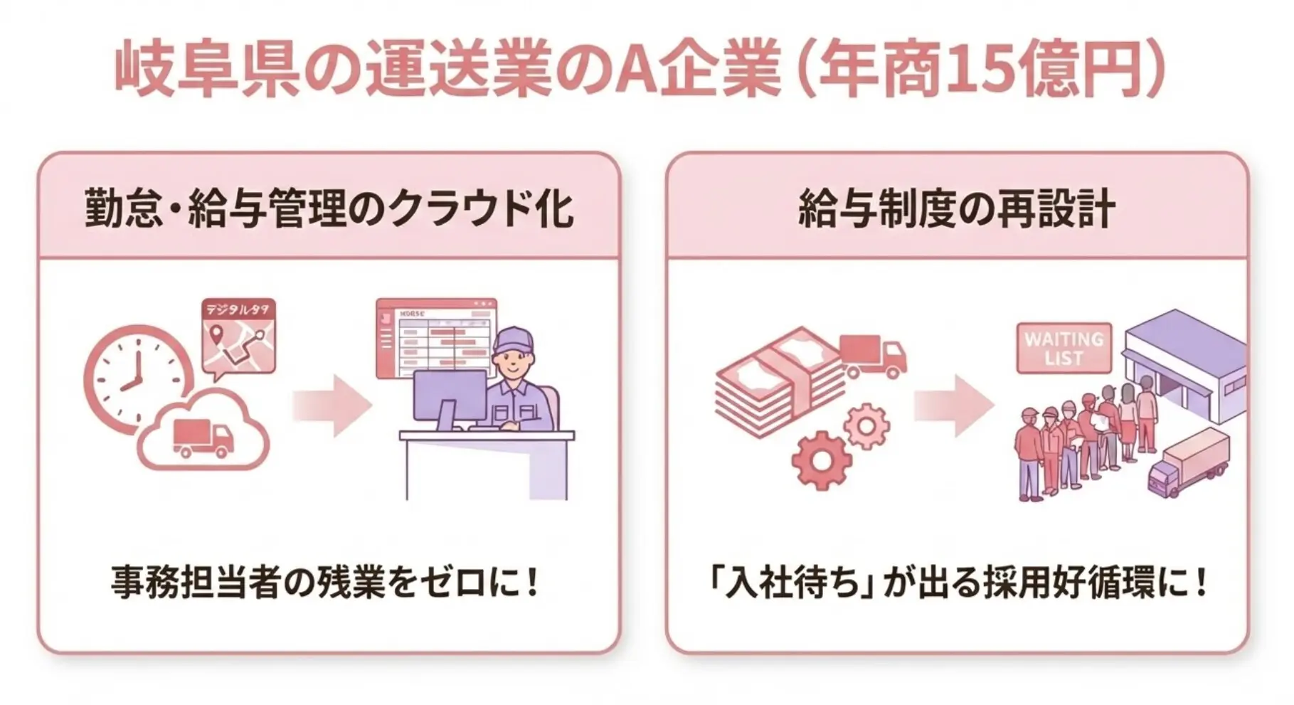 中小企業の給与計算アウトソーシングの相場と選び方｜メリット
